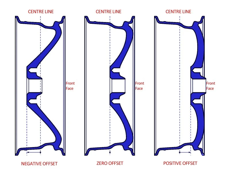 Wheel-Offset Wheel-Offset
